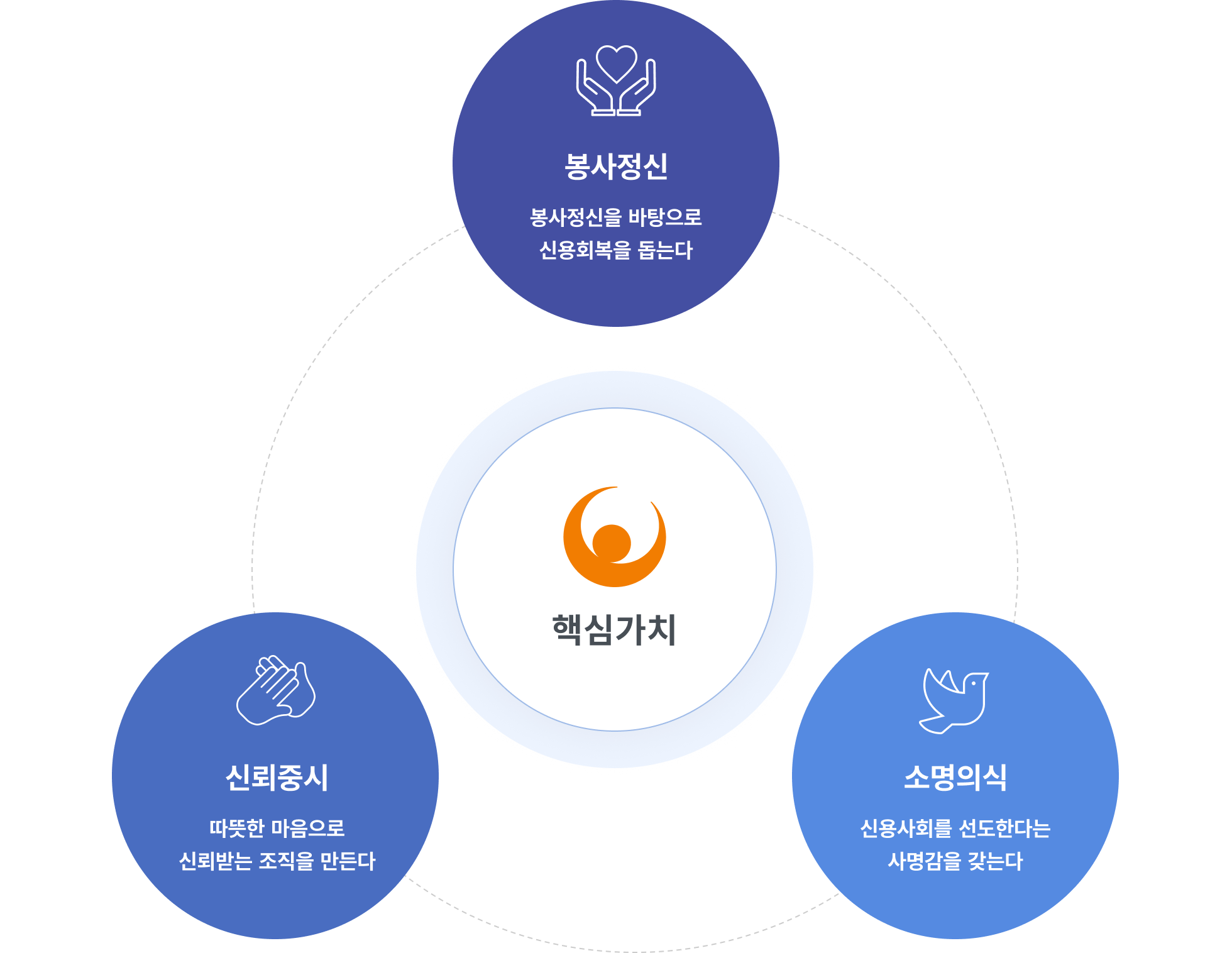 신용회복위원회 미션과 비전 이미지
